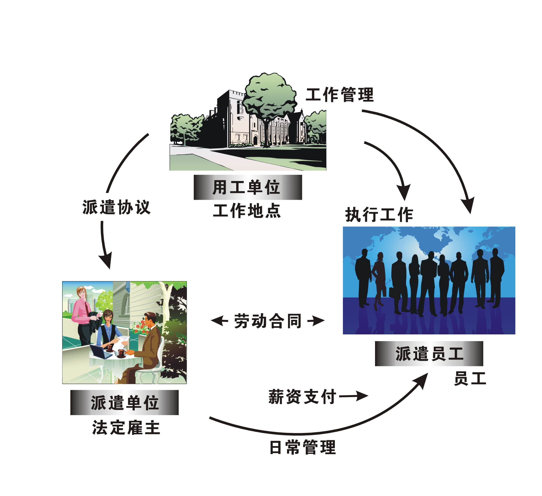ä¸å¡æµç¨