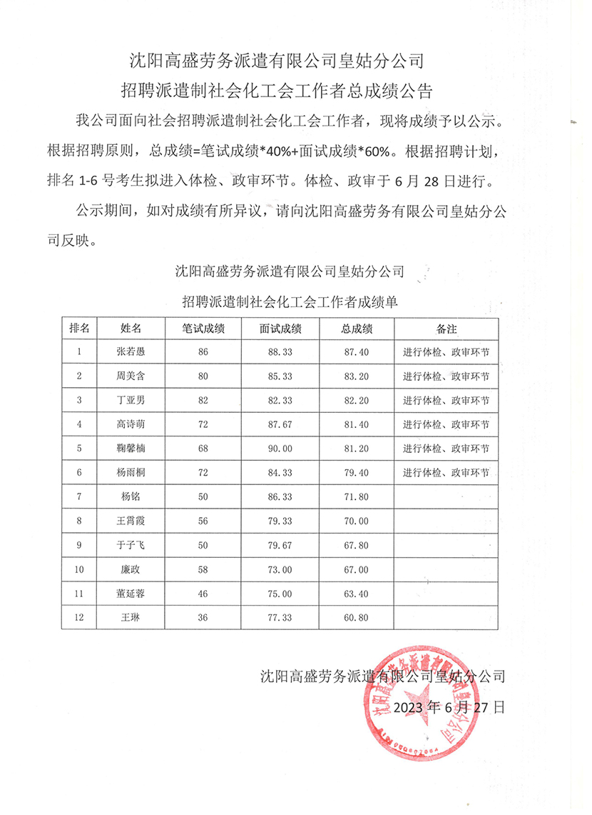 招聘派遣制社会化工会工作者总成绩公告
