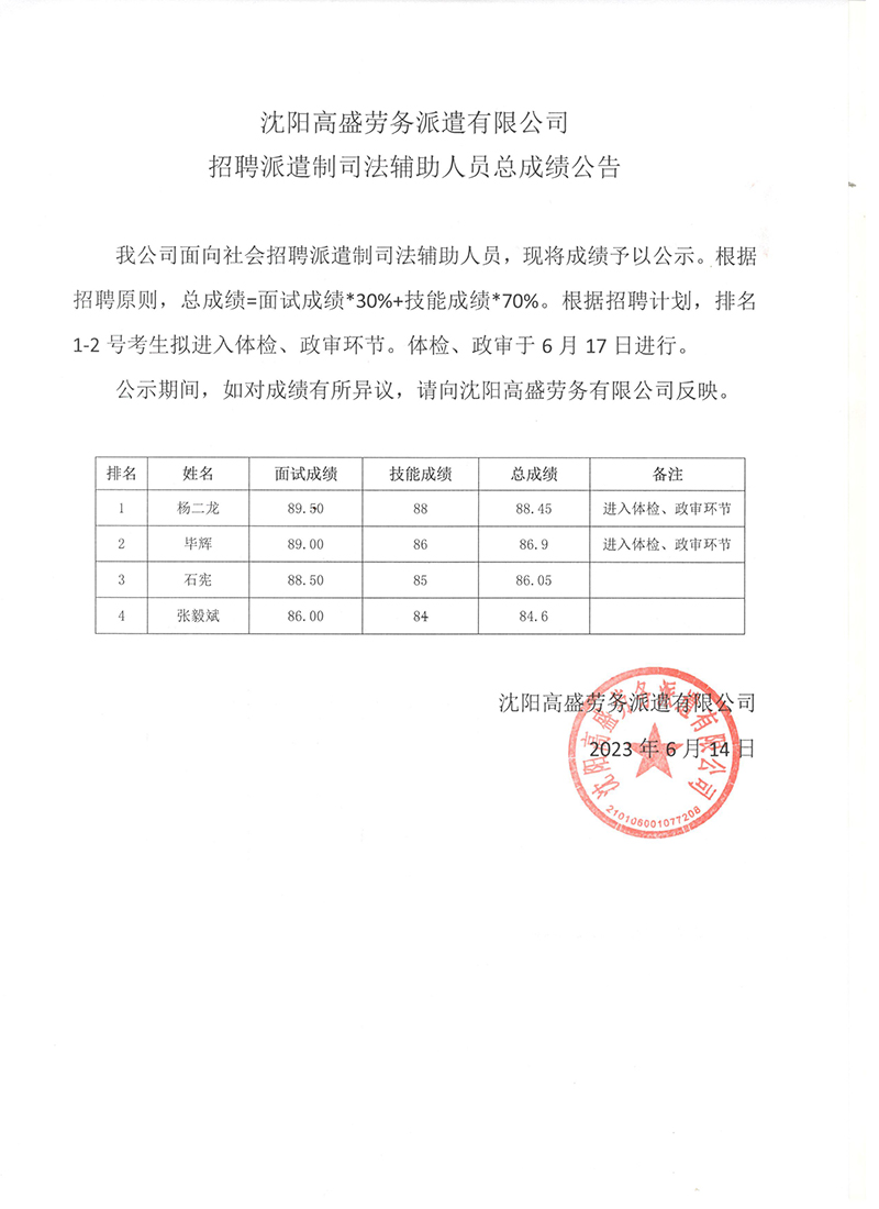 沈阳高盛劳务派遣有限公司 招聘派遣制司法辅助人员总成绩公告