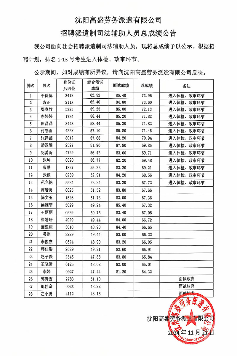 沈阳高盛劳务派遣有限公司 招聘派遣制司法辅助人员总成绩公告