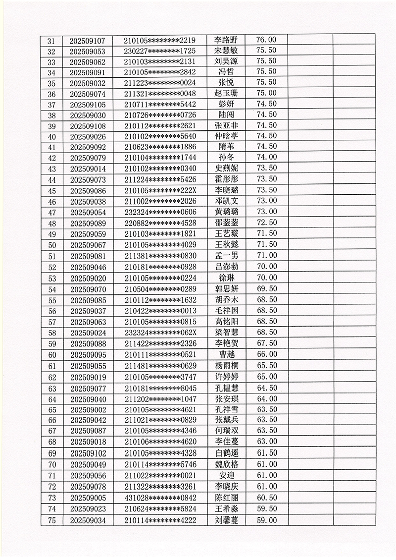 2025年沈阳市皇姑区工会公开招聘 派遣制社会工作者笔试成绩公告