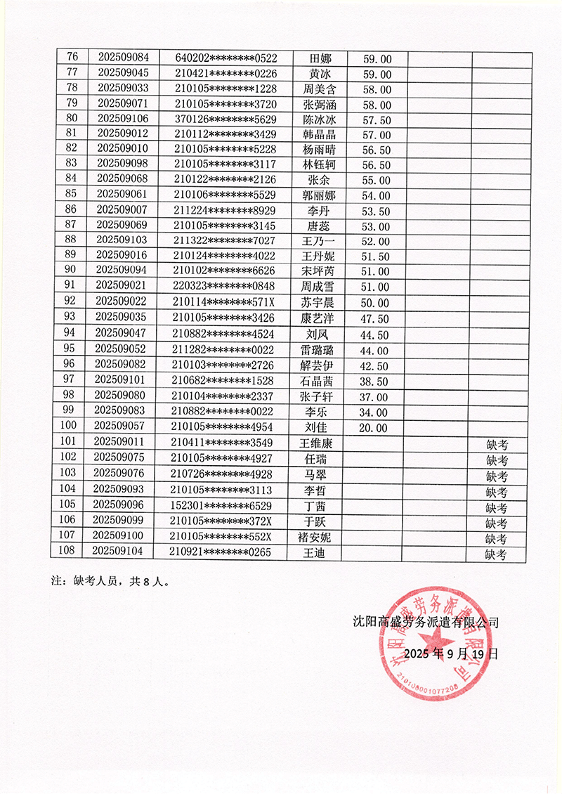 2025年沈阳市皇姑区工会公开招聘 派遣制社会工作者笔试成绩公告