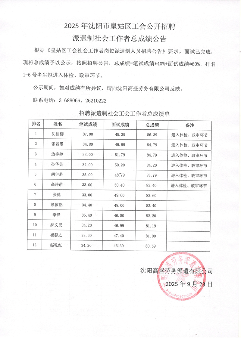 2025年沈阳市皇姑区工会公开招聘 派遣制社会工作者总成绩公告
